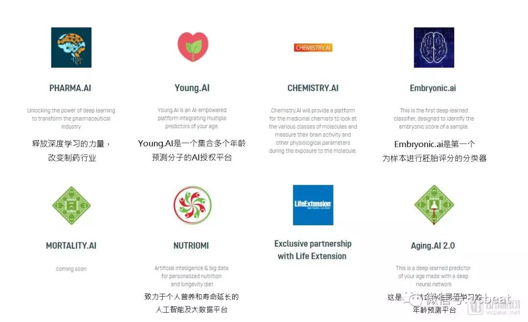 用AI技术“返老还童”，通过技术手段一滴血就预知未来(图2)