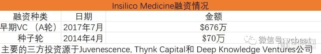 用AI技术“返老还童”，通过技术手段一滴血就预知未来(图1)