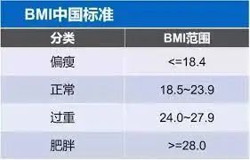 中年时期的肥胖会增加患阿尔茨海默病的风险？(图5)