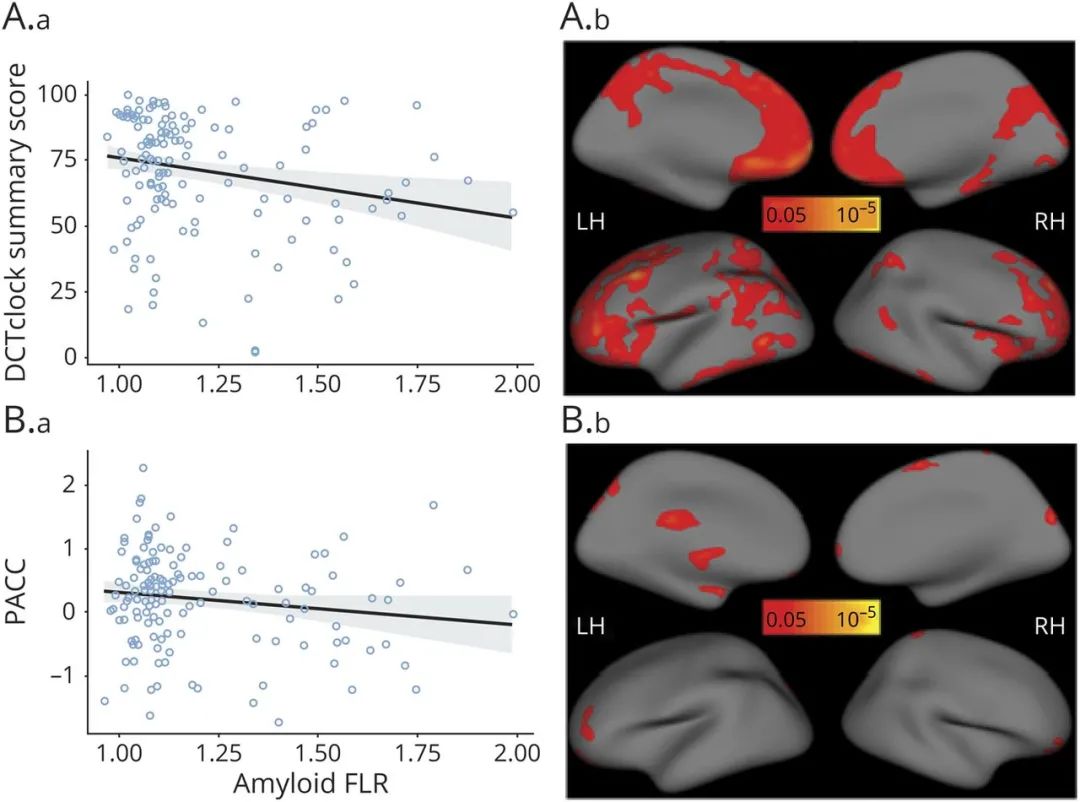 《神经病学》：数字画钟测试可在无症状个体中检测出阿尔茨海默病(图3)