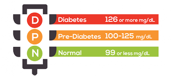新研究成果：糖尿病前期可能与大脑健康恶化有关(图4)