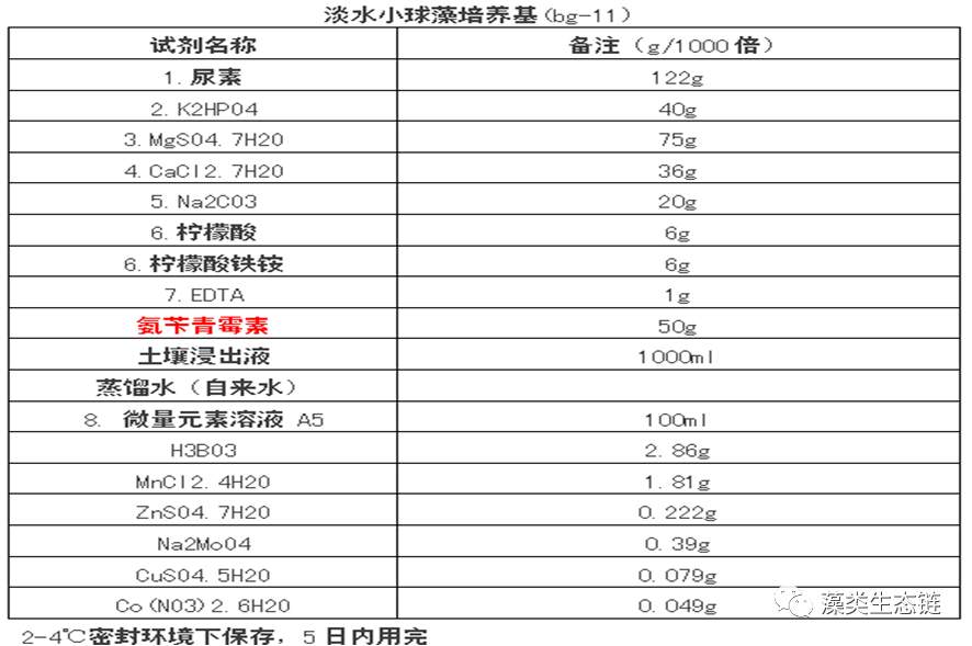 藻类植物介绍与藻类光生物反应器设计(图14)