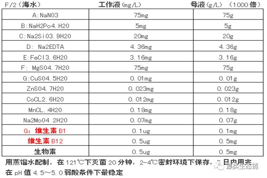 藻类植物介绍与藻类光生物反应器设计(图13)