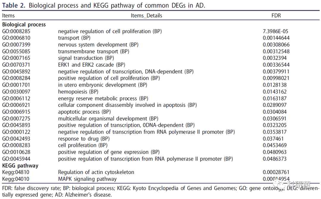 临床基本信息当作变量轻松发2+分专业期刊(图9)