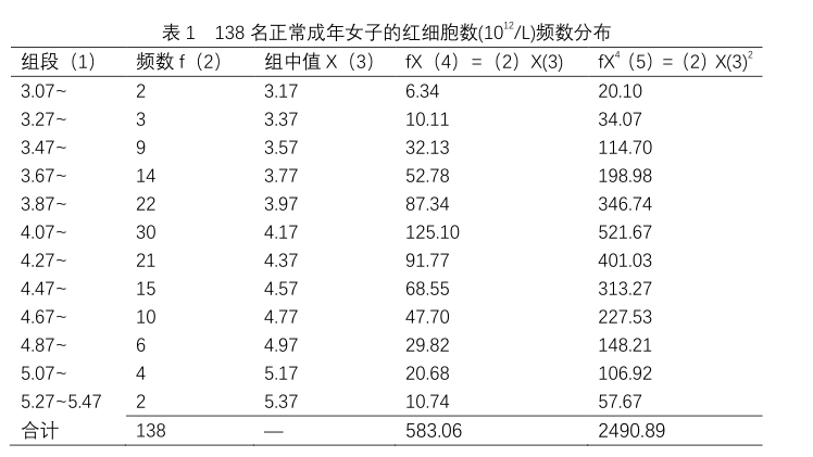 技术文章：计量资料的统计描述(图1)