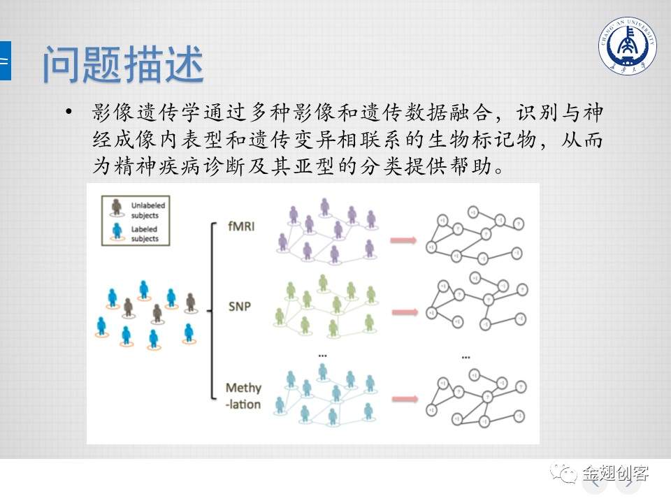 长安大学张懿璞：影像遗传脑科学研究中的HPC问题(图3)