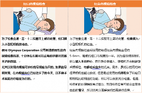 揭秘日本胃肠镜检查：所谓的无痛胃肠镜究竟具体是怎样实现的？