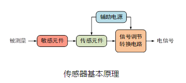 流量传感器在医疗器械中的应用