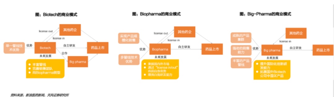 创新药的傲慢与偏见:聊聊争议中的“License-in”(图4) 创新药的傲慢与偏见:聊聊争议中的“License-in”(图4)