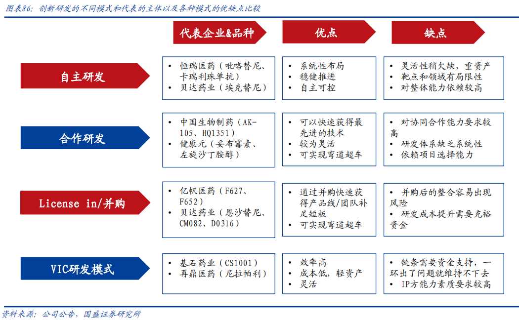 创新药的傲慢与偏见:聊聊争议中的“License-in”(图3) 创新药的傲慢与偏见:聊聊争议中的“License-in”(图3)