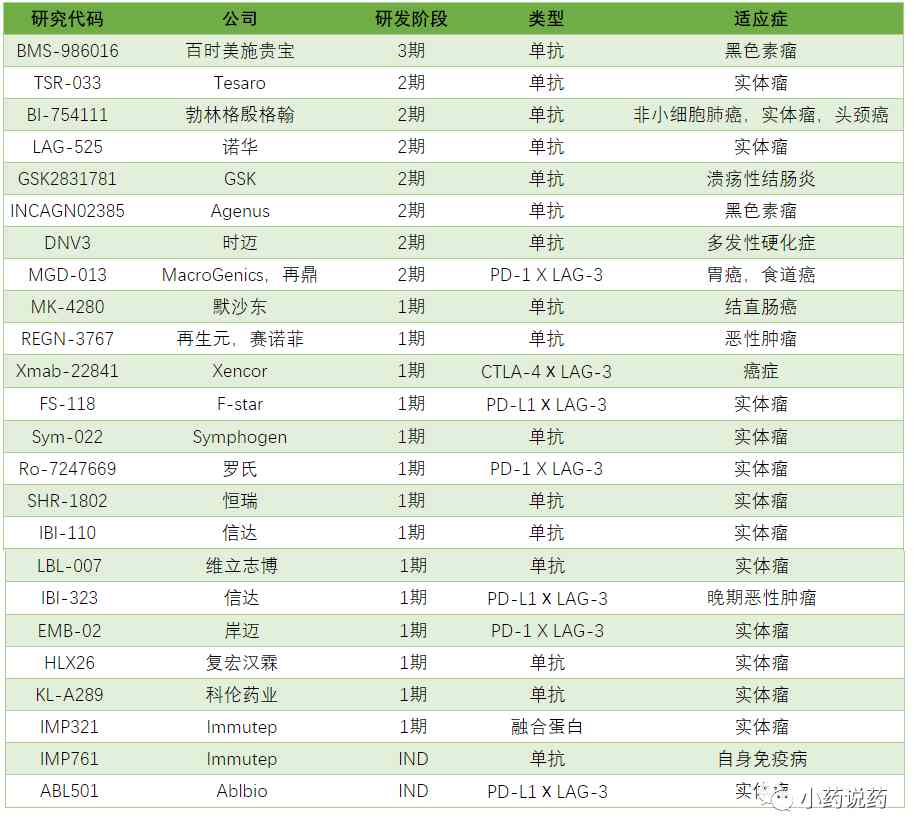 LAG-3分子结构的新见解(图3) LAG-3分子结构的新见解(图3)
