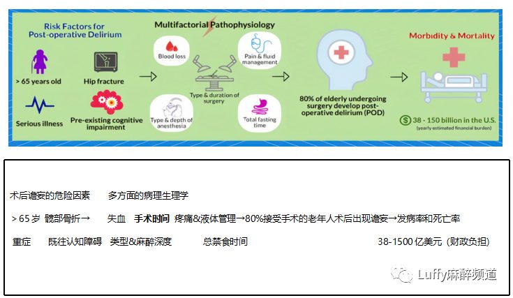 哪些干预措施可以减少老年人术后谵妄？(图4)