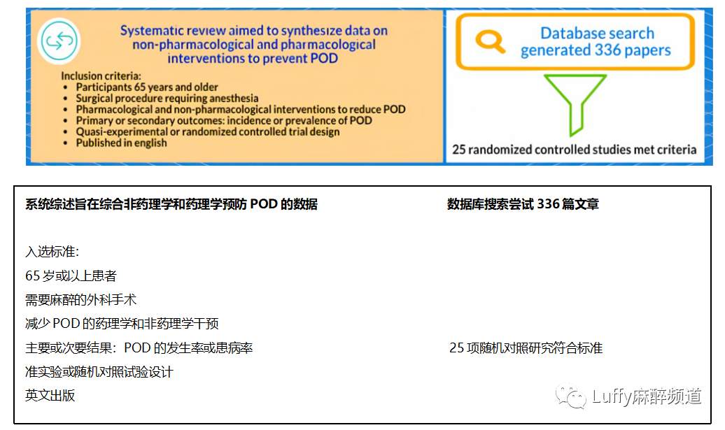 哪些干预措施可以减少老年人术后谵妄？(图5)