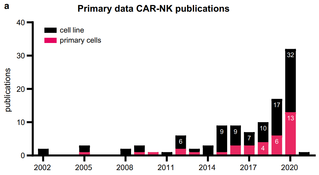 带你全面了解CAR-NK(图2) 带你全面了解CAR-NK(图2)