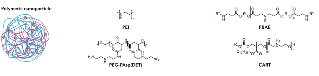 mRNA疫苗的设计和载体(图5)