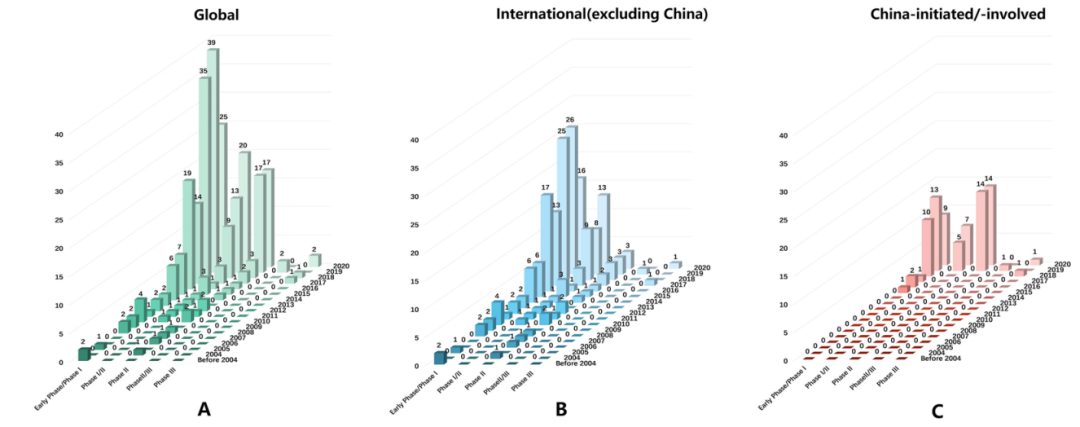 全球双特异性抗体开发总览(图1)