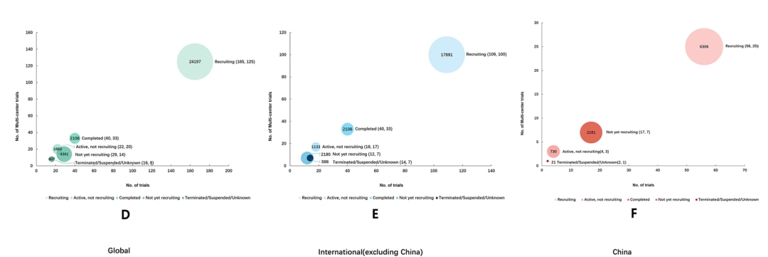 全球双特异性抗体开发总览(图2)
