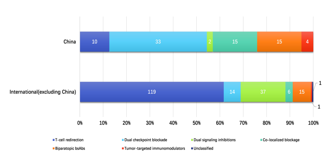全球双特异性抗体开发总览(图3)
