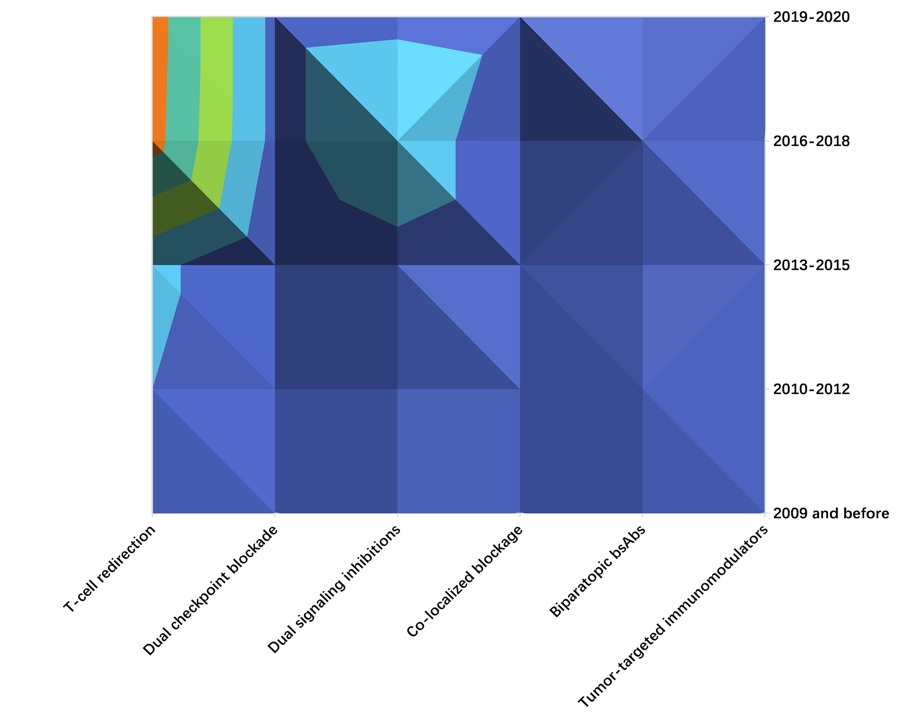 全球双特异性抗体开发总览(图4)