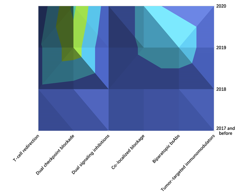 全球双特异性抗体开发总览(图6)