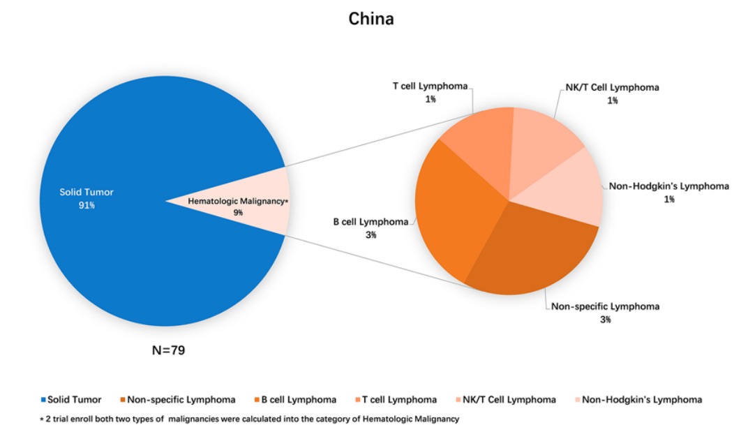 全球双特异性抗体开发总览(图9)