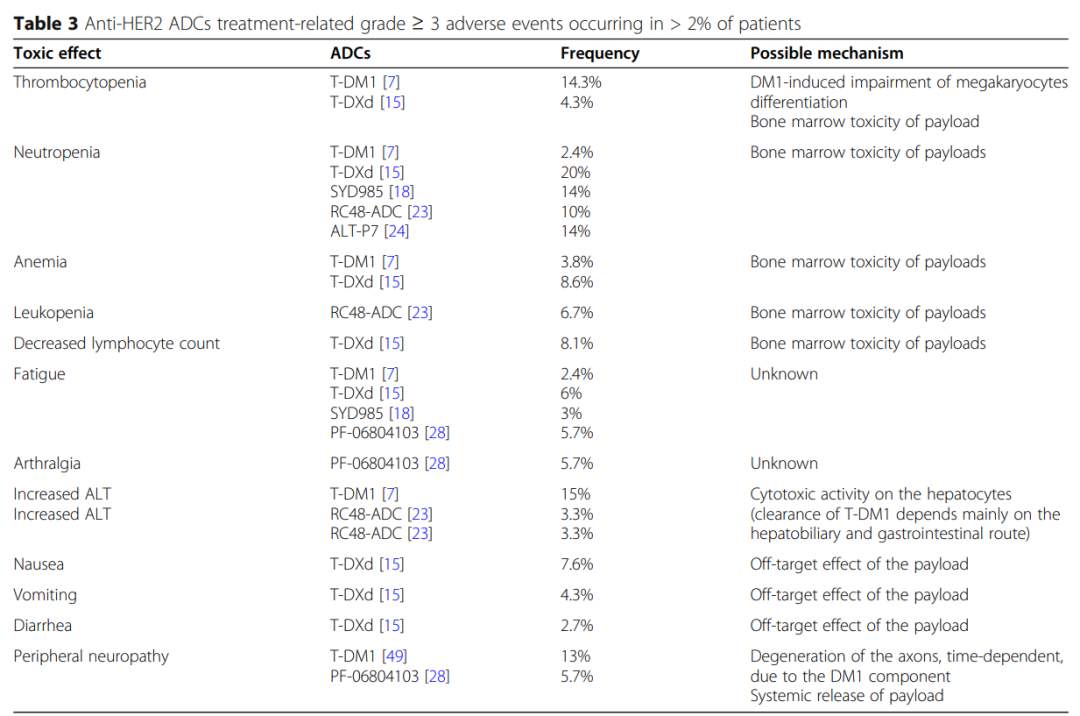 HER2阳性乳腺癌中ADC治疗的现状和未来方向(图3)