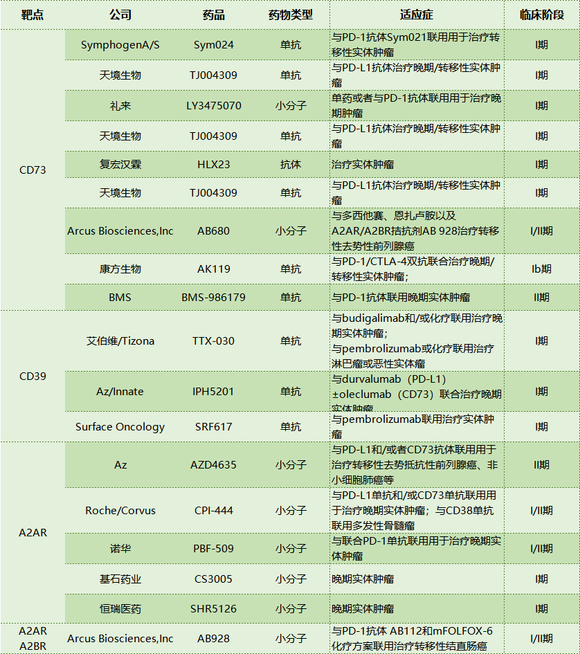 CD39对T细胞的调节作用和功能(图5)