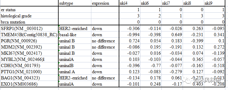 热图绘制的小技巧(图4)