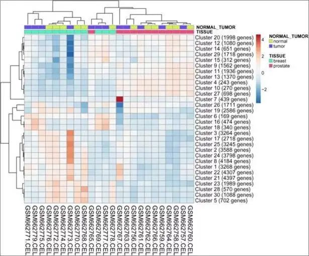 热图绘制的小技巧(图1)