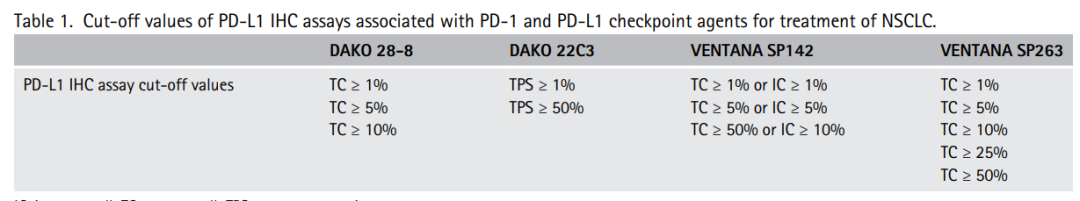 肿瘤免疫微环境生物标志物与免疫治疗反应(图1)