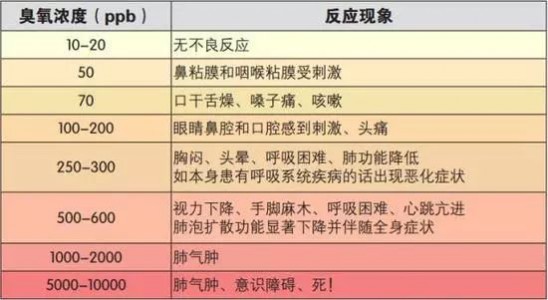 变异病毒德尔塔来势凶猛,臭氧传感器助力病毒防控 变异病毒德尔塔来势凶猛,臭氧传感器助力病毒防控