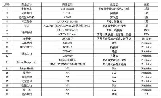 小药谈肿瘤免疫之Claudin18.2(图4)