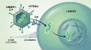 技术深解 | 从重组DNA到细胞移植：生物药的底层逻辑与未来演化路径(图2)