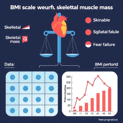 心衰分类新视角：骨骼肌量才是影响预后的关键，而非 BMI！(图4)