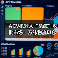 AGV机器人“杀疯”农批市场:万纬物流以仓储自动化降低15%损耗率——解析AGV机器人与WMS系统协同优化背后的技术革命(图3) AGV机器人“杀疯”农批市场:万纬物流以仓储自动化降低15%损耗率——解析AGV机器人与WMS系统协同优化背后的技术革命(图3)