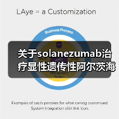 关于solanezumab治疗显性遗传性阿尔茨海默病的试验(图3) 关于solanezumab治疗显性遗传性阿尔茨海默病的试验(图3)