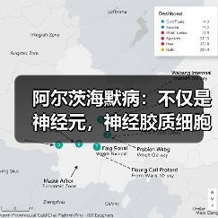 阿尔茨海默病:不仅是神经元,神经胶质细胞也会产生有害蛋白质(图2) 阿尔茨海默病:不仅是神经元,神经胶质细胞也会产生有害蛋白质(图2)