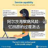 阿尔茨海默病风险:记忆回路的过度激活(图1) 阿尔茨海默病风险:记忆回路的过度激活(图1)