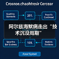 阿尔兹海默病走出“技术沉没周期”（图2）