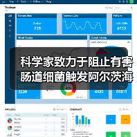 科学家致力于阻止有害肠道细菌触发阿尔茨海默病（图3）