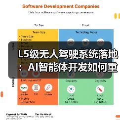 L5级无人驾驶系统落地:AI智能体开发如何重构城市交通生态(图2) L5级无人驾驶系统落地:AI智能体开发如何重构城市交通生态(图2)