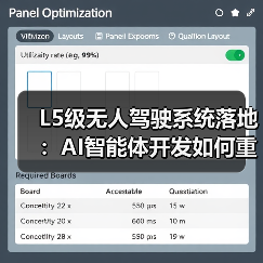 L5级无人驾驶系统落地:AI智能体开发如何重构城市交通生态(图3) L5级无人驾驶系统落地:AI智能体开发如何重构城市交通生态(图3)