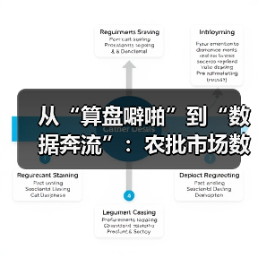 从“算盘噼啪”到“数据奔流”：农批市场数字化转型的生死突围战（图2）