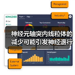 神经元轴突内线粒体的减少可能引发神经退行性疾病(图1) 神经元轴突内线粒体的减少可能引发神经退行性疾病(图1)