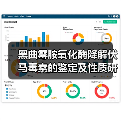 黑曲霉胺氧化酶降解伏马毒素的鉴定及性质研究(图2) 黑曲霉胺氧化酶降解伏马毒素的鉴定及性质研究(图2)