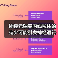 神经元轴突内线粒体的减少可能引发神经退行性疾病(图2) 神经元轴突内线粒体的减少可能引发神经退行性疾病(图2)