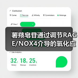 薯蓣皂苷通过调节RAGE/NOX4介导的氧化应激和炎症，可缓解阿尔茨海默病（图1）