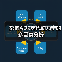影响ADC药代动力学的多因素分析(图3) 影响ADC药代动力学的多因素分析(图3)