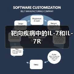 靶向疾病中的IL-7和IL-7R（图1）