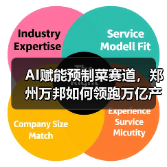 AI赋能预制菜赛道，郑州万邦如何领跑万亿产业新变革？（图4）